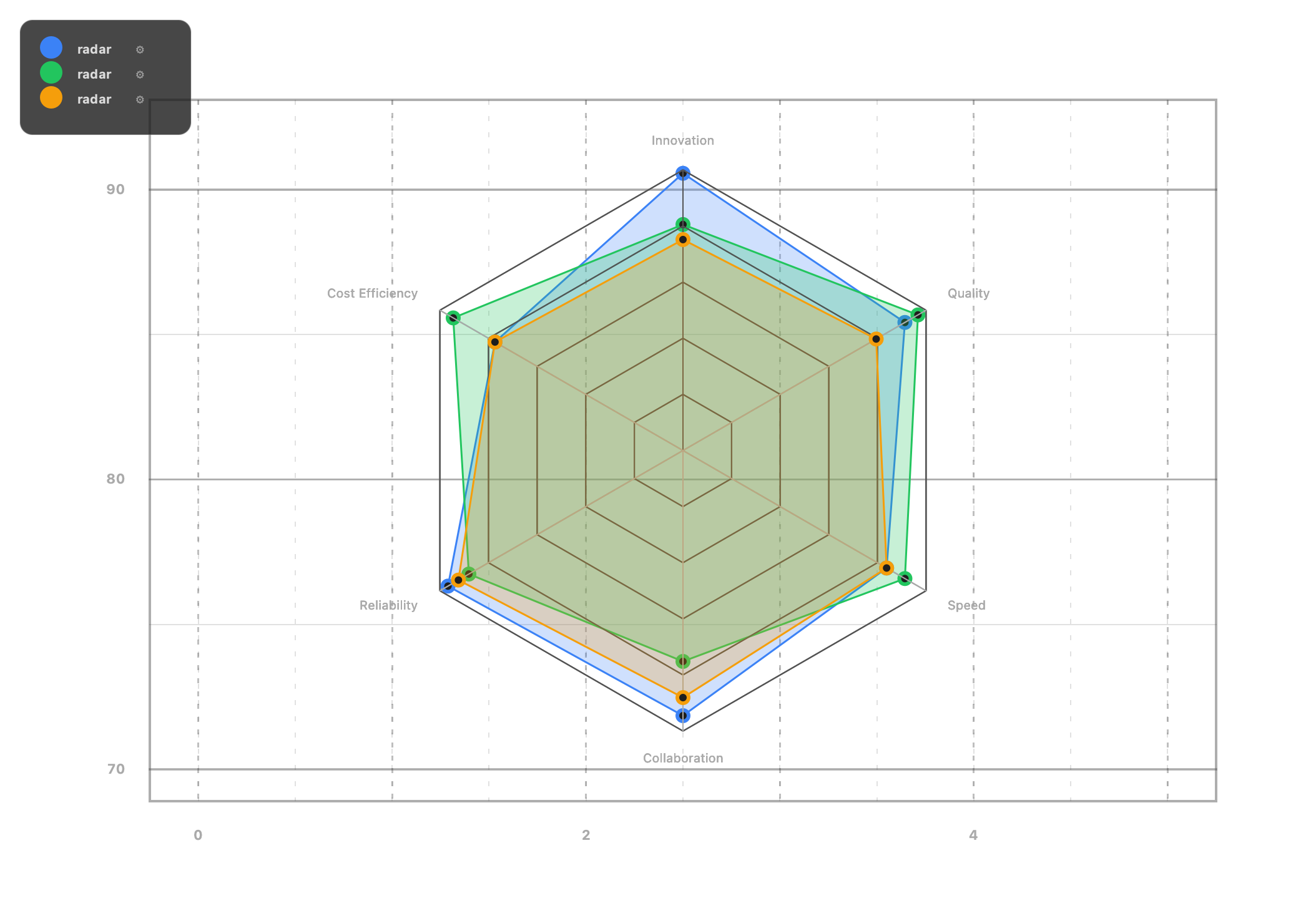 Radar chart